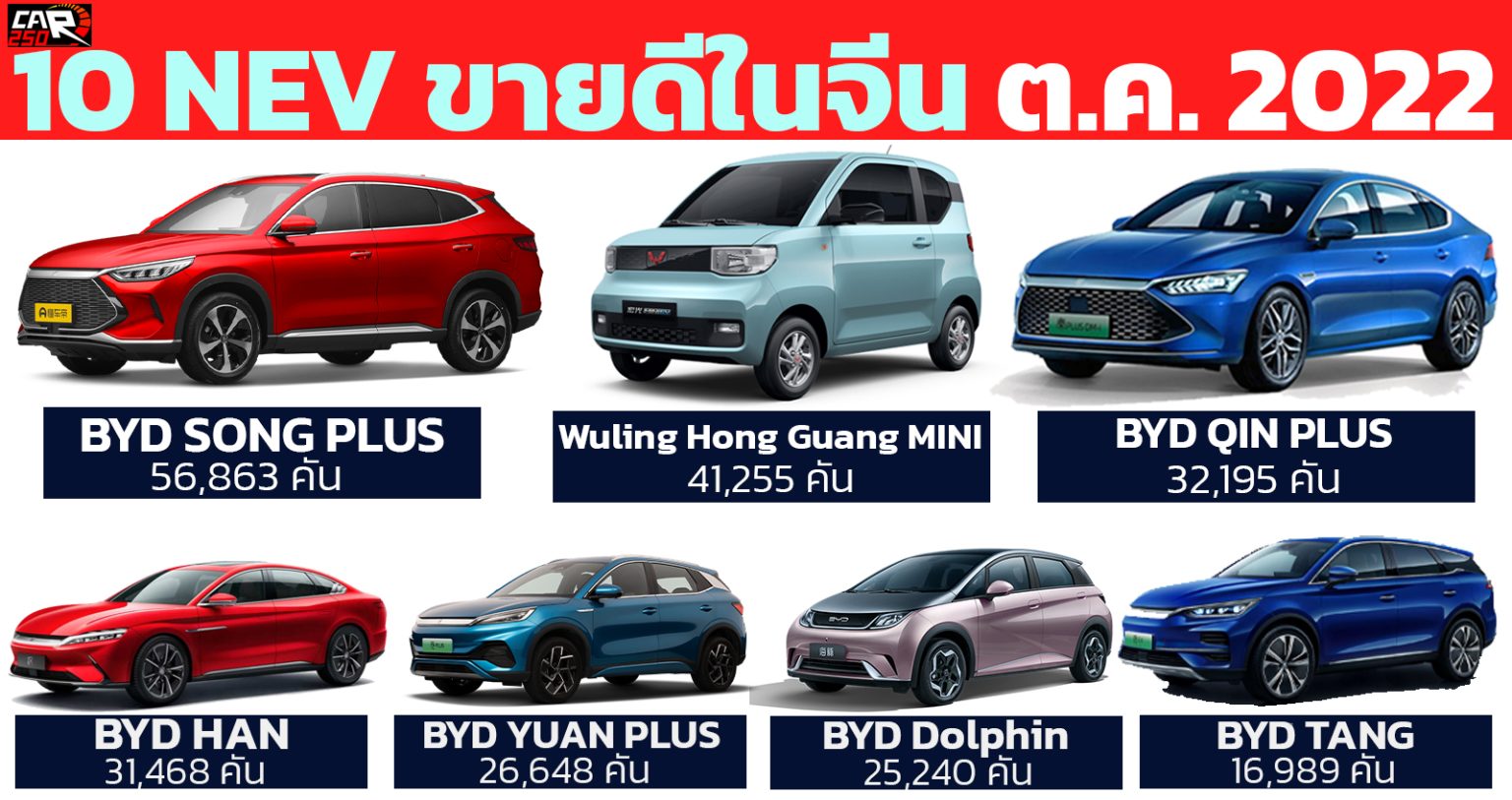 10 รถยนต์พลังงานใหม่ NEV ขายดีสุดในจีน เดือนตุลาคม 2022 - รถใหม่วันนี้ ...