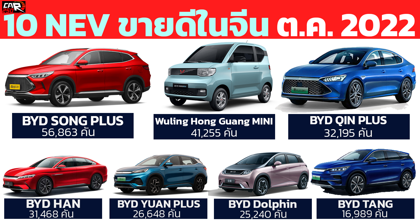 10 รถยนต์พลังงานใหม่ NEV ขายดีสุดในจีน เดือนตุลาคม 2022