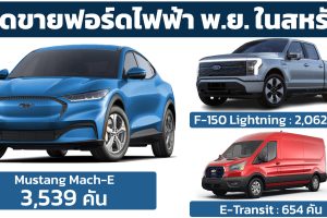 FORD เผยยอดขายรถยนต์ไฟฟ้า BEV ในสหรัฐฯ พฤศจิกายน 2022 รวม 6,255 คัน