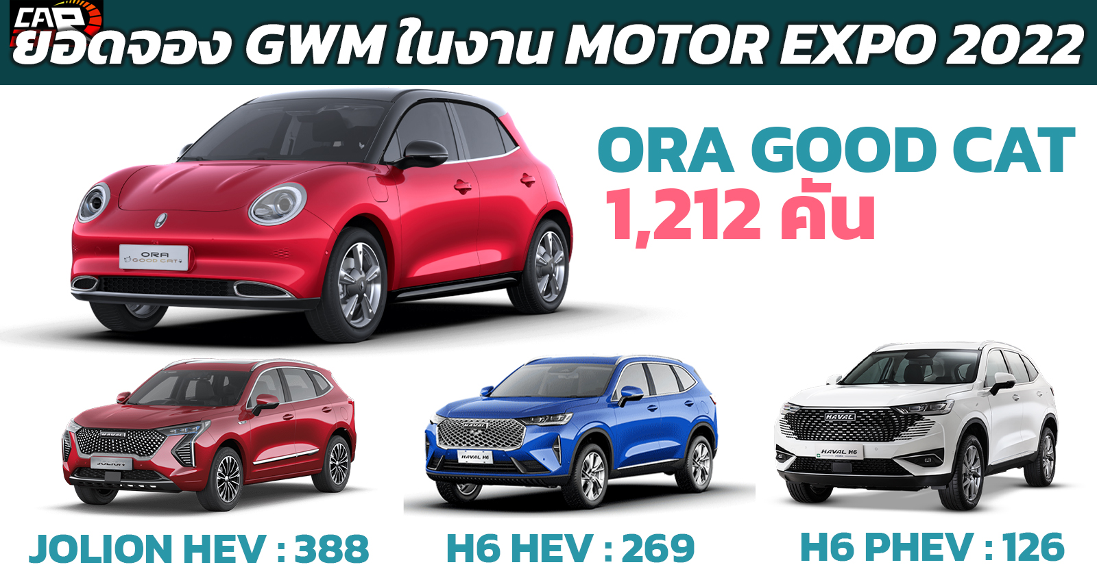 ยอดจอง GWM ไทย ในงาน MOTOR EXPO 2022 รวม 1,995 คัน