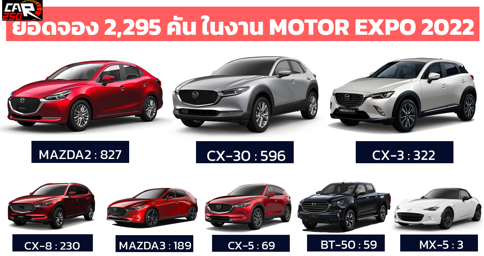 MAZDA เผยยอดจอง 2,295 คัน ในงาน Motor EXPO 2022