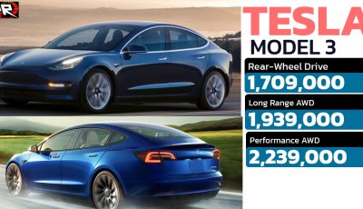 ลดราคาในไทยกว่า 70,000 บาท TESLA MODEL 3 419 – 602 กม./ชาร์จ WLTP เหลือ 1.70 – 2.23 ล้านบาท
