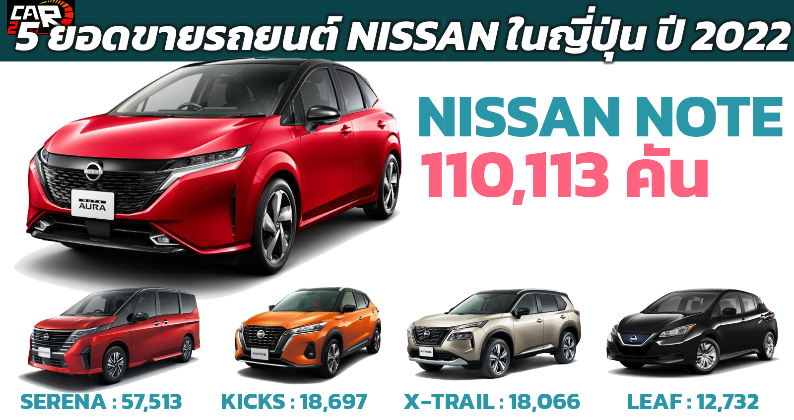 5 ยอดขายรถยนต์ NISSAN ในประเทศญี่ปุ่น ประจำปี 2022