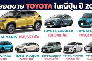 15 ยอดขายรถยนต์ TOYOTA ในประเทศญี่ปุ่น ประจำปี 2022