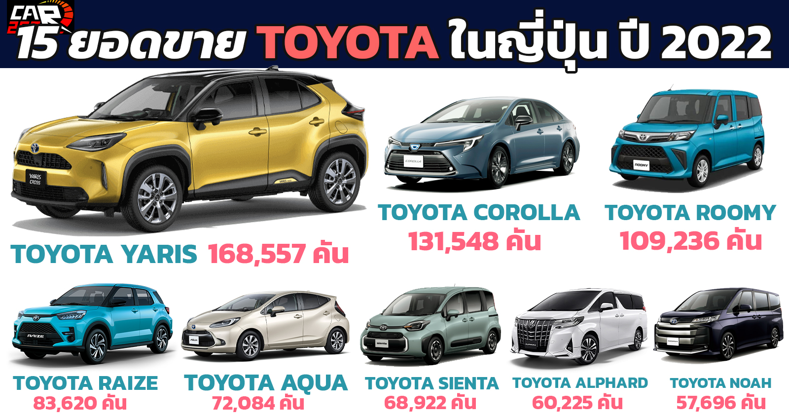 15 ยอดขายรถยนต์ TOYOTA ในประเทศญี่ปุ่น ประจำปี 2022