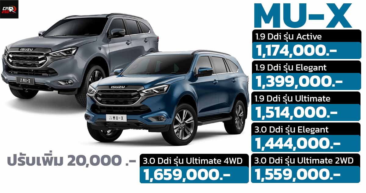 รวมราคา ISUZU MU-X อีซูซุ มิว-เอ็กซ์ ใหม่ 2023-2024 เพิ่มราคา 20,000 บาท