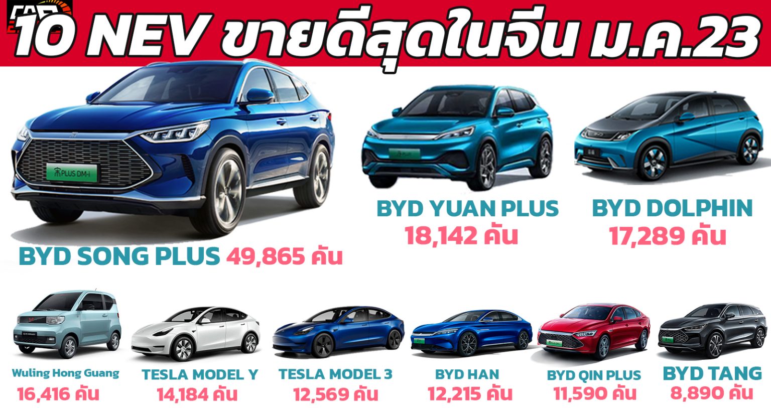 10 ยอดขายรถยนต์พลังงานใหม่ NEV ในจีน มกราคม 2023 - รถใหม่วันนี้ ข่าว ...