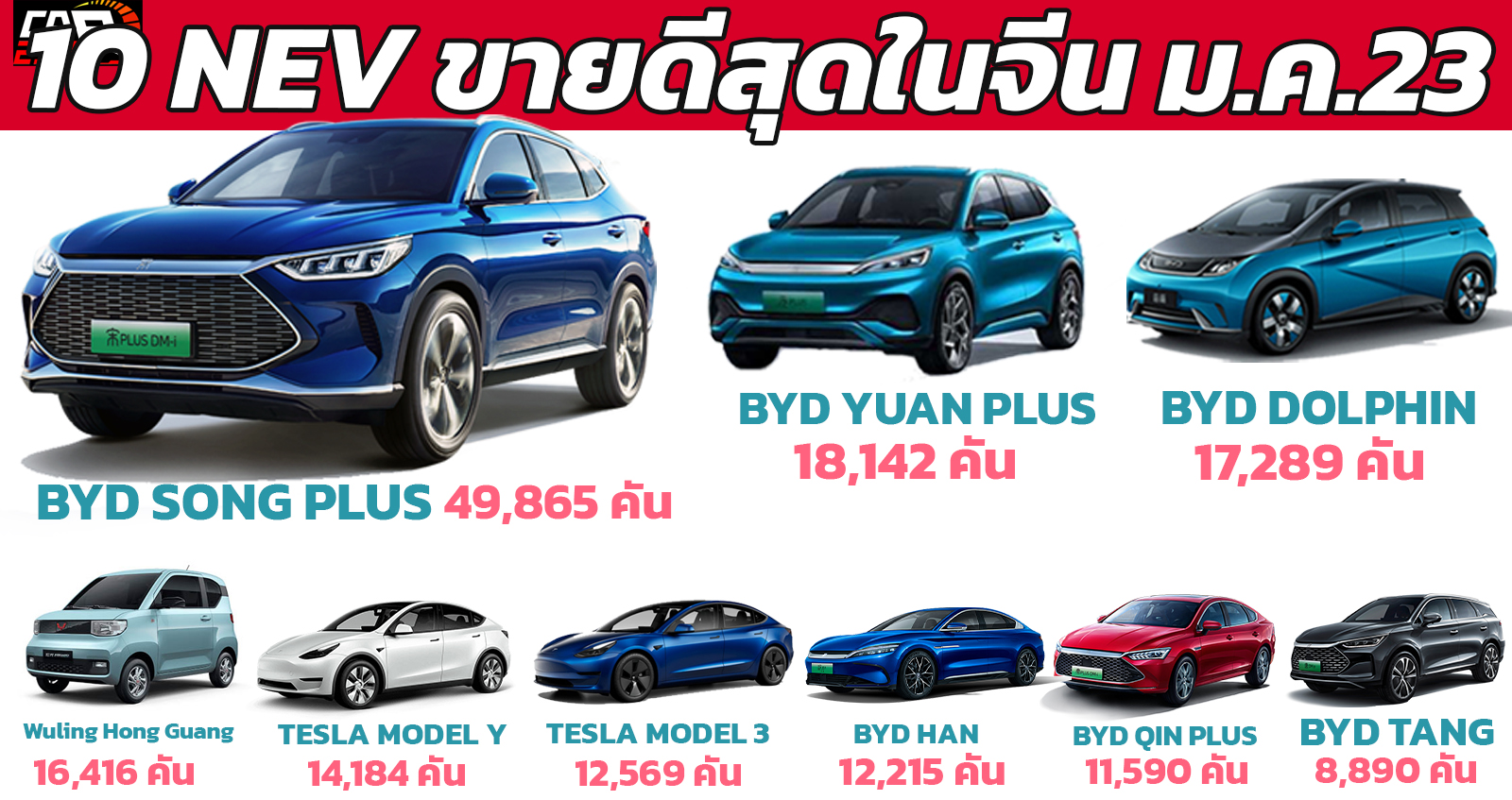 10 ยอดขายรถยนต์พลังงานใหม่ NEV ในจีน มกราคม 2023