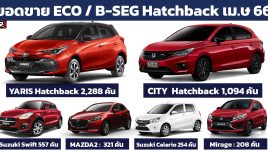 ยอดขายรถยนต์ ECO / B-SEG Hatchback ประจำเดือนเมษายน 2566