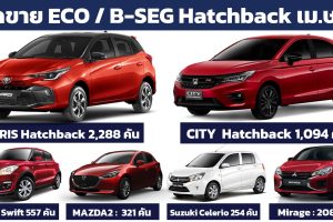 ยอดขายรถยนต์ ECO / B-SEG Hatchback ประจำเดือนเมษายน 2566