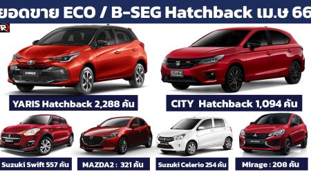 ยอดขายรถยนต์ ECO / B-SEG Hatchback ประจำเดือนเมษายน 2566