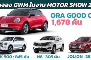 เผยยอดจอง GWM ในงาน Motor Show 2023 รวมกว่า 3,117 คัน ORA GOOD CAT นำอันดับ 1