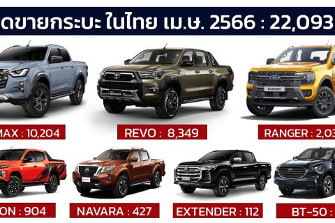 ISUZU D-MAX นำยอดขายกระบะในไทย เมษายน 2566