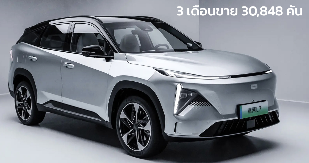 3 เดือนขาย 30,848 คัน Geely Galaxy L7 PHEV รคาจีน684,000 – 857,000 บาท วิ่ง 1,370 กม./ถังน้ำมัน