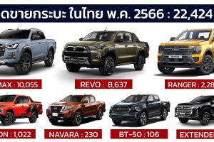 ISUZU D-MAX นำยอดขายกระบะในไทย พฤษภาคม 2566