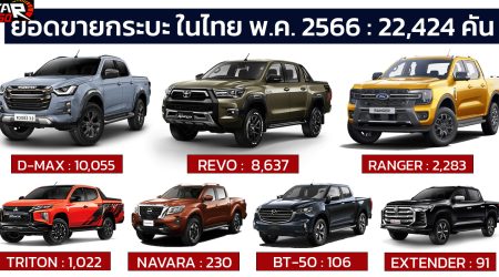 ISUZU D-MAX นำยอดขายกระบะในไทย พฤษภาคม 2566