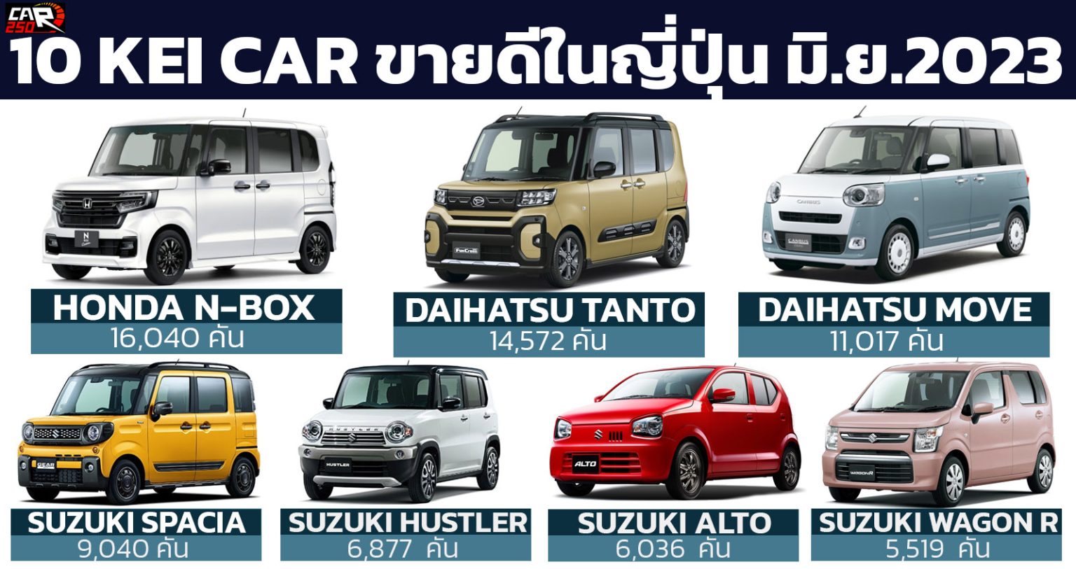 10 Kei Car 2023 10-kei-car-2023