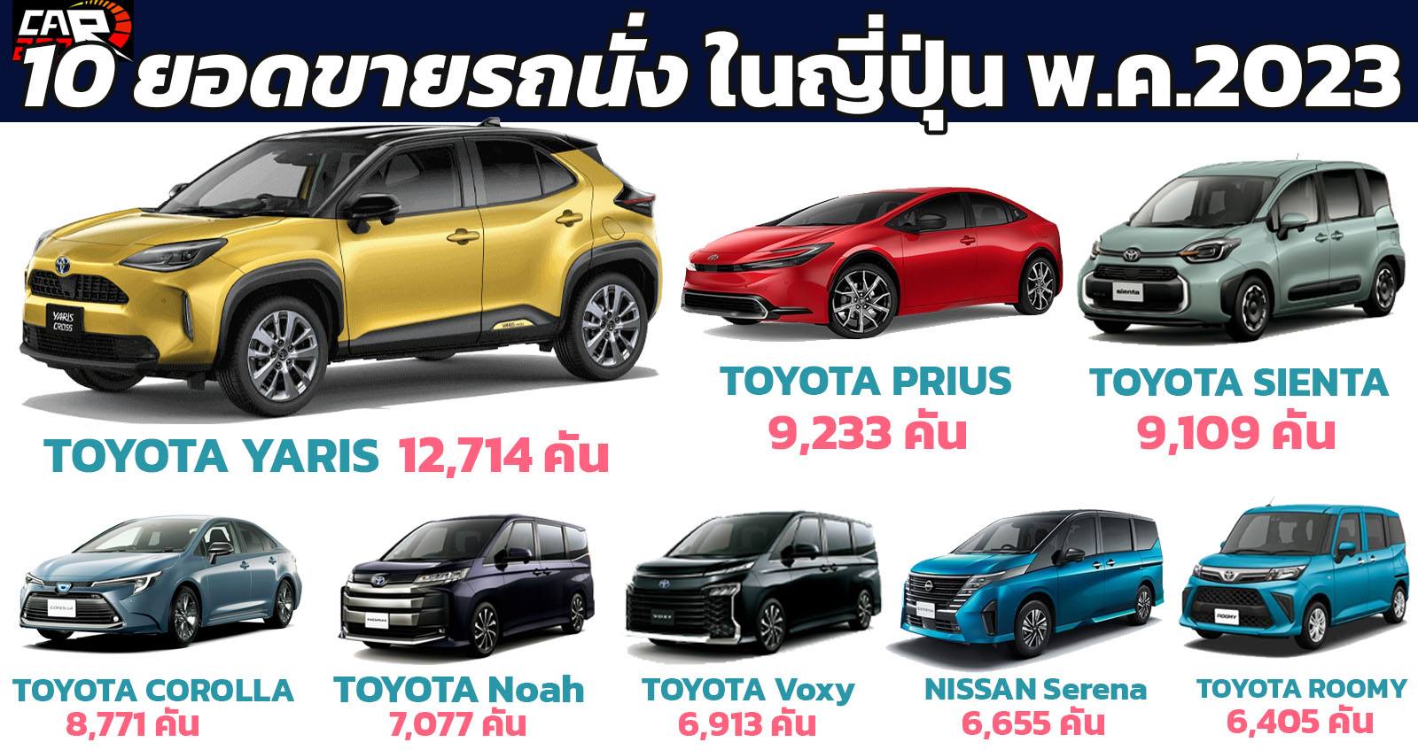 10 ยอดขายรถนั่งในญีปุ่น ประจำเดือน พฤษภาคม 2023 TOYOTA ครอง 9 อันดับ