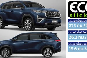 อัตราสิ้นเปลือง 21.3 กม./ลิตร All-NEW TOYOTA INNOVA ZENIX 2.0HEV ราคา 1.37 - 1.47 ล้านบาท