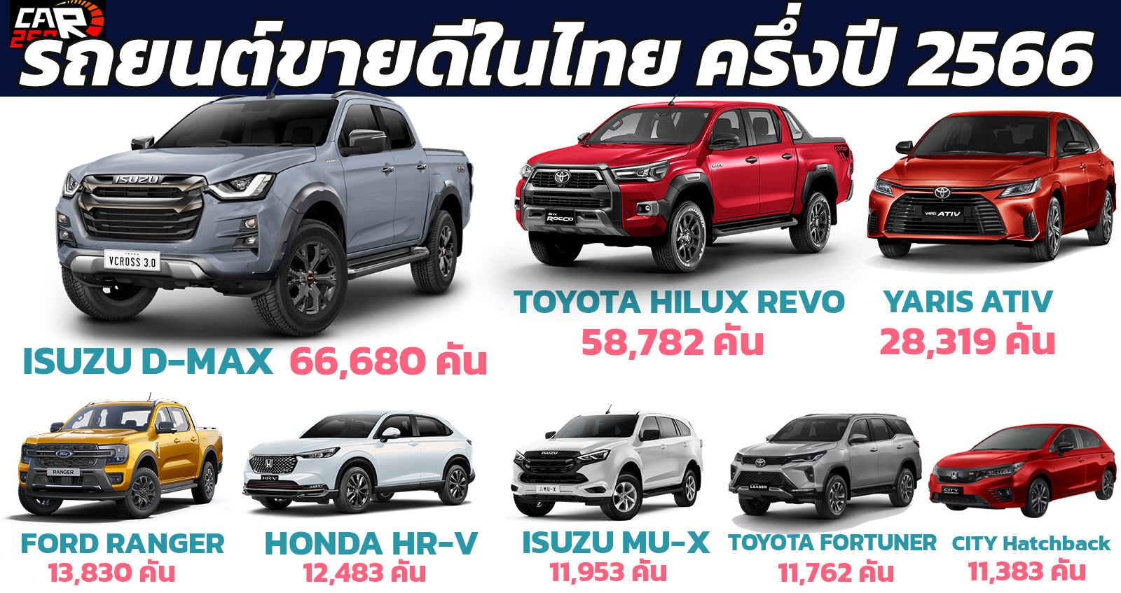 10 รถยนต์ขายดีในไทย ครึ่งปีแรก  ระหว่างมกราคม – มิถุนายน 2566