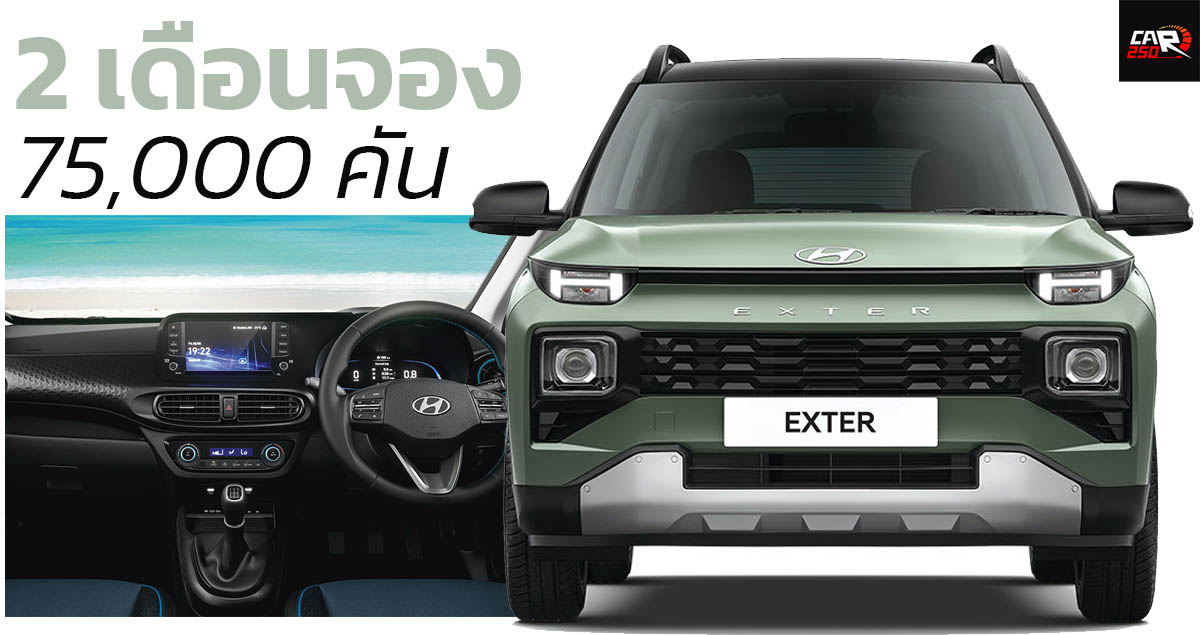 2 เดือนจอง 75,000 คัน Hyundai Exter เปิดขายอินเดีย เริ่ม 255,000 บาท 1.2L 83 แรงม้า 19.4 กม./ลิตร