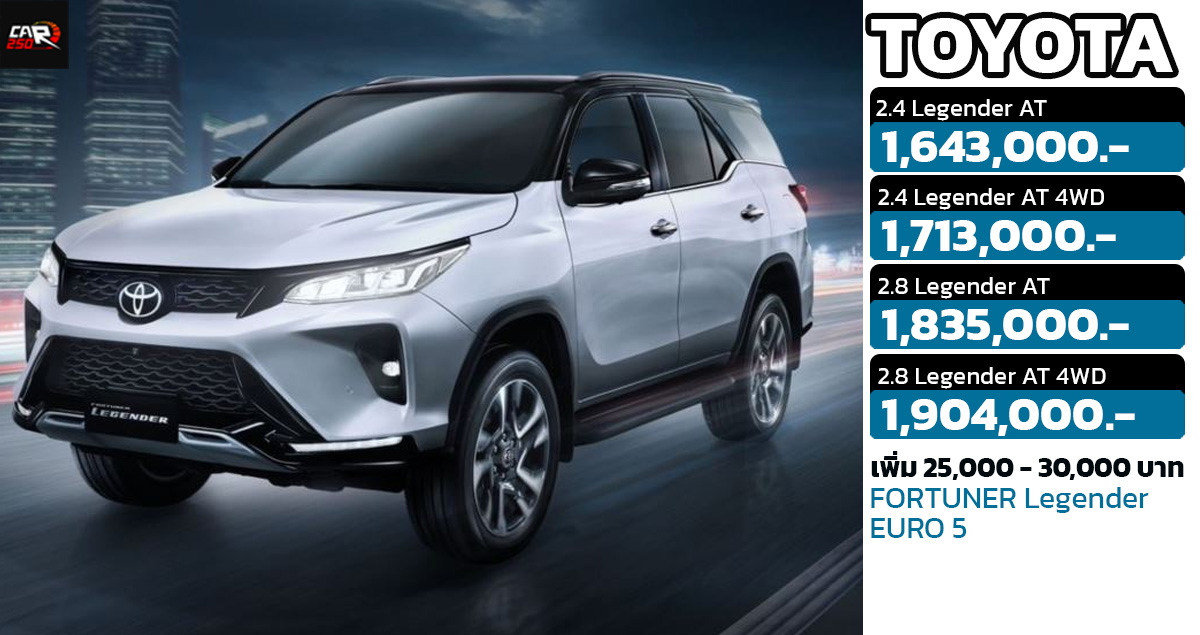 ราคาเพิ่ม 25,000 – 30,000 บาท TOYOTA Fortuner Legender MY2024 EURO 5 ราคา 1.64 – 1.90 ล้านบาท