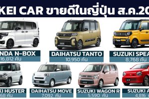 10 รถยนต์ Kei Car ขนาดเล็ก ขายดีในประเทศญี่ปุ่น สิงหาคม 2023