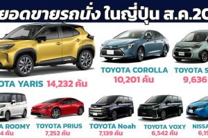TOYOTA YARIS นำยอดขายรถนั่งในญี่ปุ่น สิงหาคม 2023 ด้วยยอดกว่า 14,232 คัน