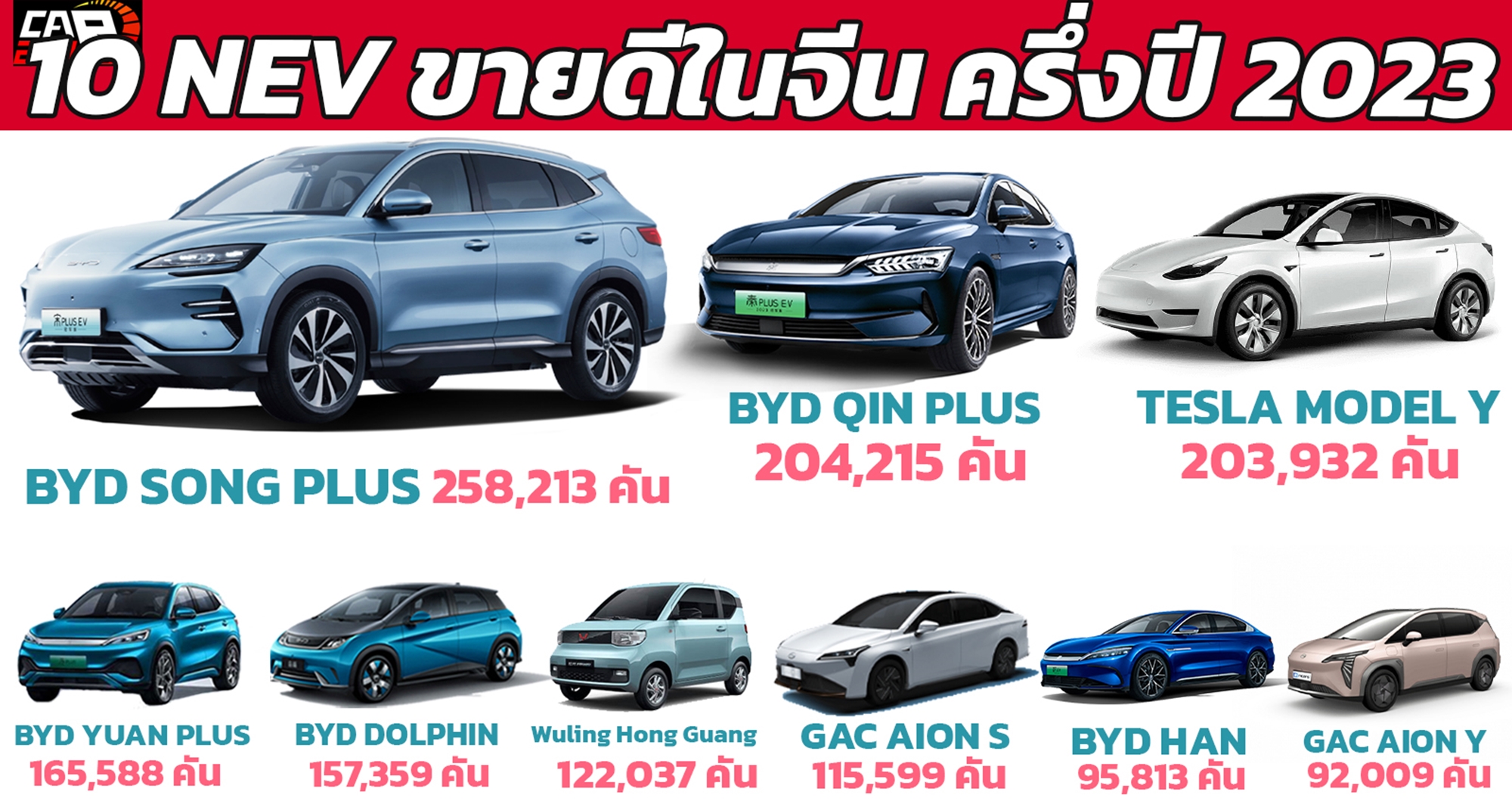 BYD Song Plus นำยอดขายรถยนต์พลังงานใหม่ในจีน ครึ่งปีแรก 2023 มกราคม – มิถุนายน 2023