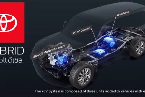 TOYOTA เผยข้อมูล ดีเซลไฮบริด 48V 1GD-FTV 2.8 ลิตร ในฟอร์จูนเนอร์ และ ไฮลักซ์