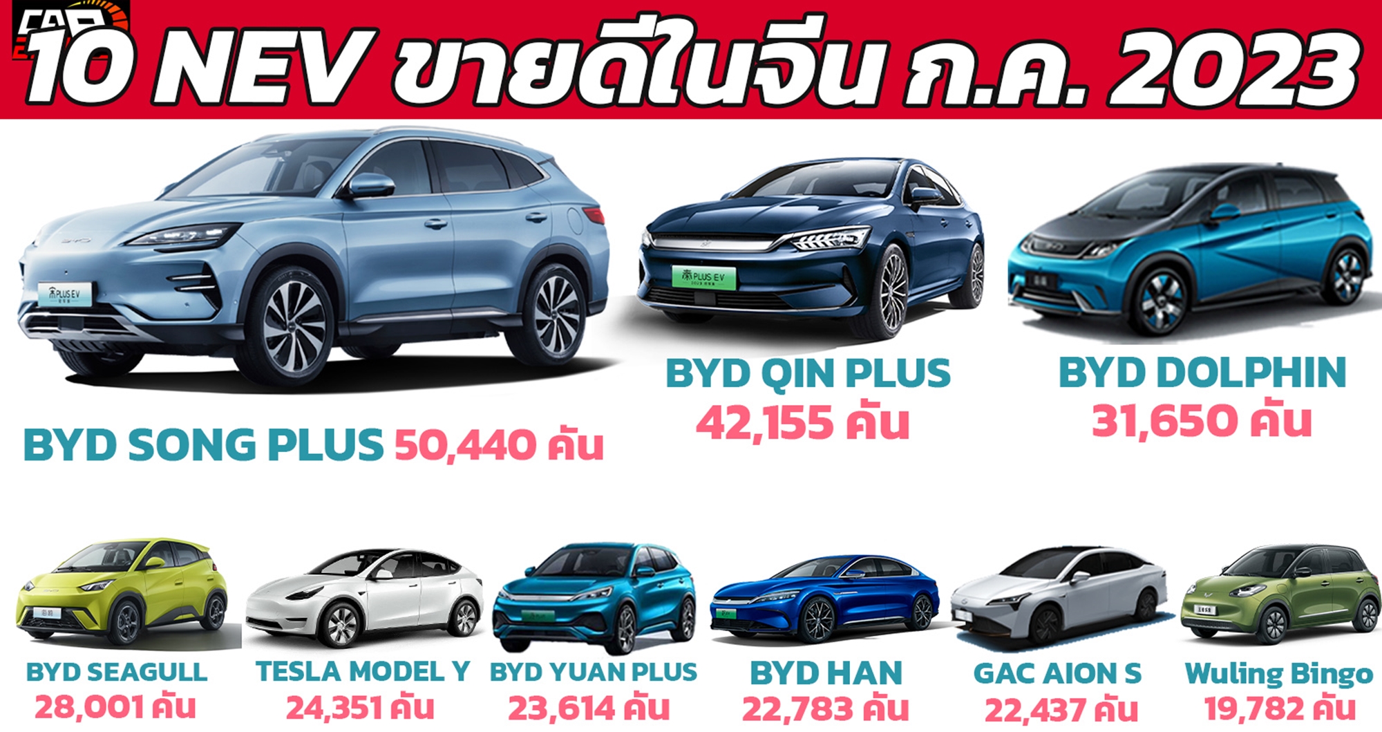 BYD Song Plus นำยอดขายรถยนต์พลังงานใหม่ อันดับหนึ่งในจีน กรกฏาคม 2023