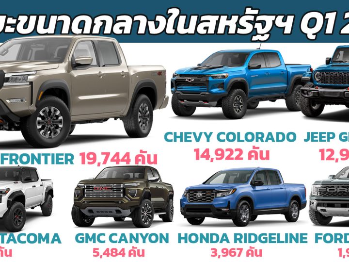 NISSAN FRONTIER นำยอดขายกระบะขนาดกลางไตรมาส 1 ปี 2024 ในสหรัฐฯ