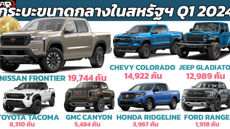 NISSAN FRONTIER นำยอดขายกระบะขนาดกลางไตรมาส 1 ปี 2024 ในสหรัฐฯ