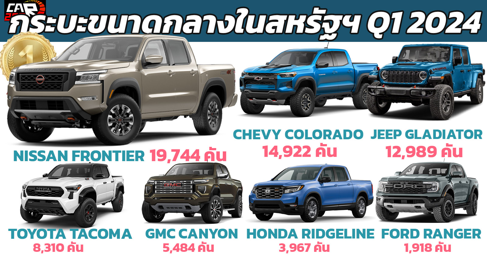 NISSAN FRONTIER นำยอดขายกระบะขนาดกลางไตรมาส 1 ปี 2024 ในสหรัฐฯ