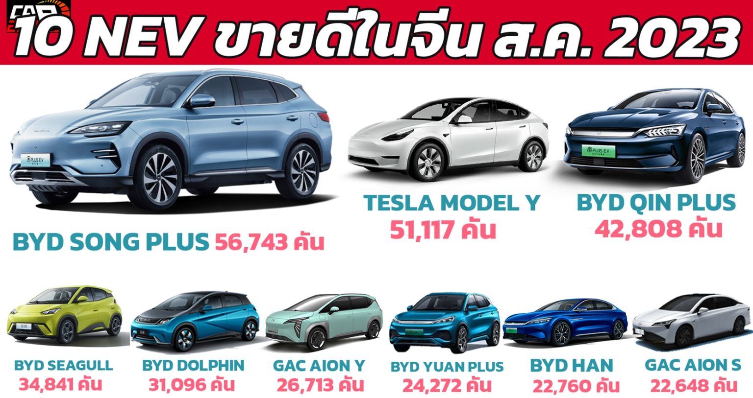 10 รถยนต์ไฟฟ้าพลังงานใหม่ NEV ขายดีในจีน เดือนสิงหาคม 2023 - รถใหม่ ...