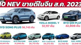 10 รถยนต์ไฟฟ้าพลังงานใหม่ NEV ขายดีในจีน เดือนสิงหาคม 2023