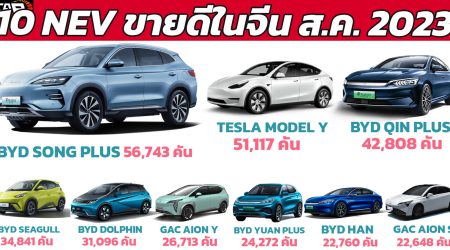 10 รถยนต์ไฟฟ้าพลังงานใหม่ NEV ขายดีในจีน เดือนสิงหาคม 2023