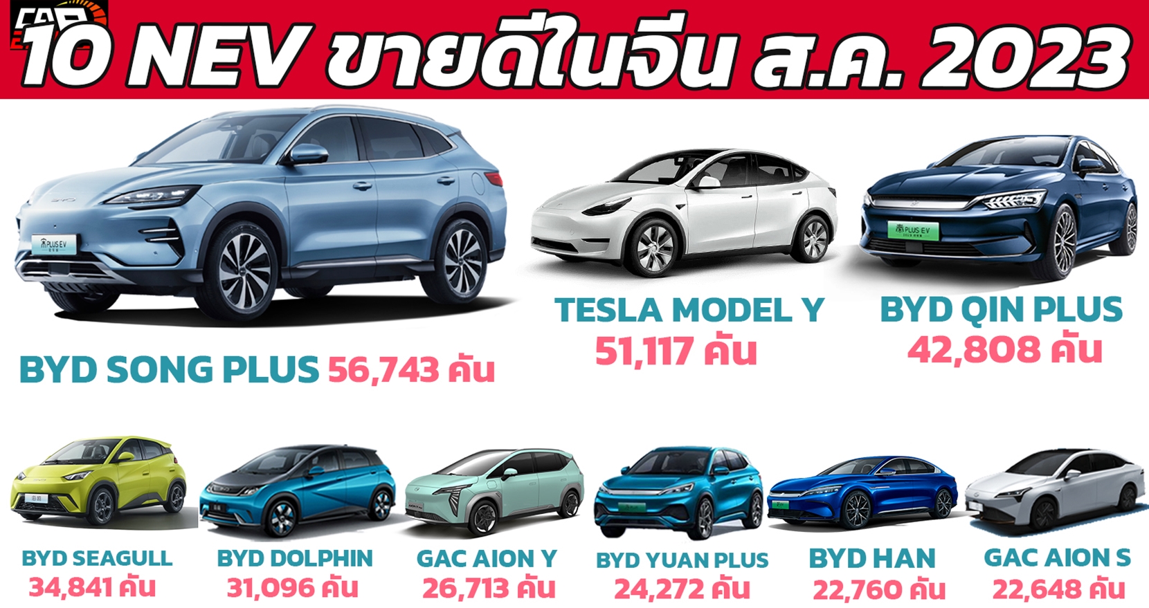 10 รถยนต์ไฟฟ้าพลังงานใหม่ NEV ขายดีในจีน เดือนสิงหาคม 2023