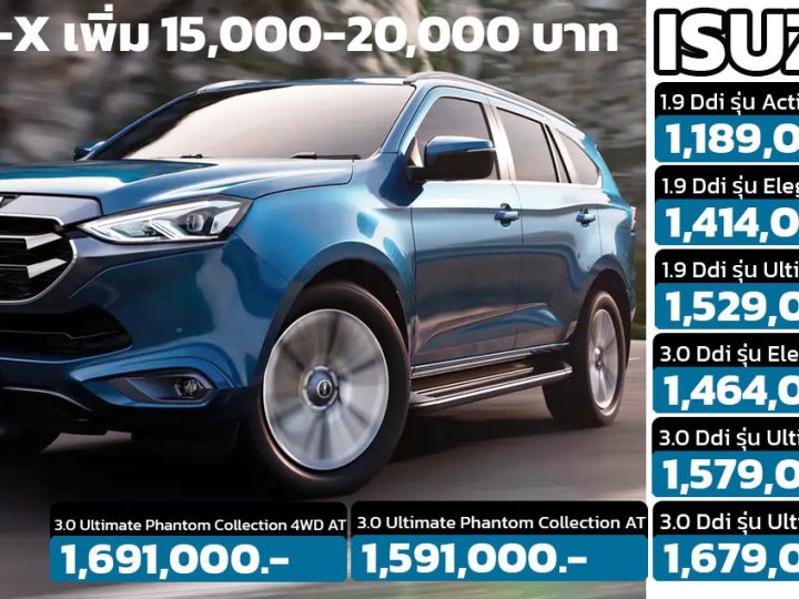 ปรับราคาเพิ่ม 15,000 – 20,000 บาท ISUZU MU-X รองรับ EURO 5 ใหม่ ราคา 1.18 – 1.69 ล้านบาท