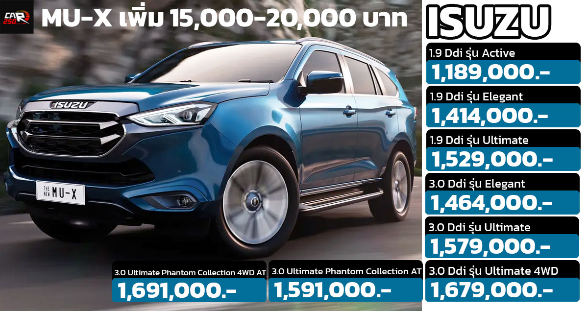ปรับราคาเพิ่ม 15,000 – 20,000 บาท ISUZU MU-X รองรับ EURO 5 ใหม่ ราคา 1.18 – 1.69 ล้านบาท