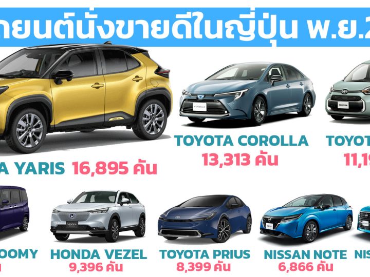 YARIS นำยอดขายรถนั่งในญี่ปุ่น เดือนพฤศจิกายน 2023