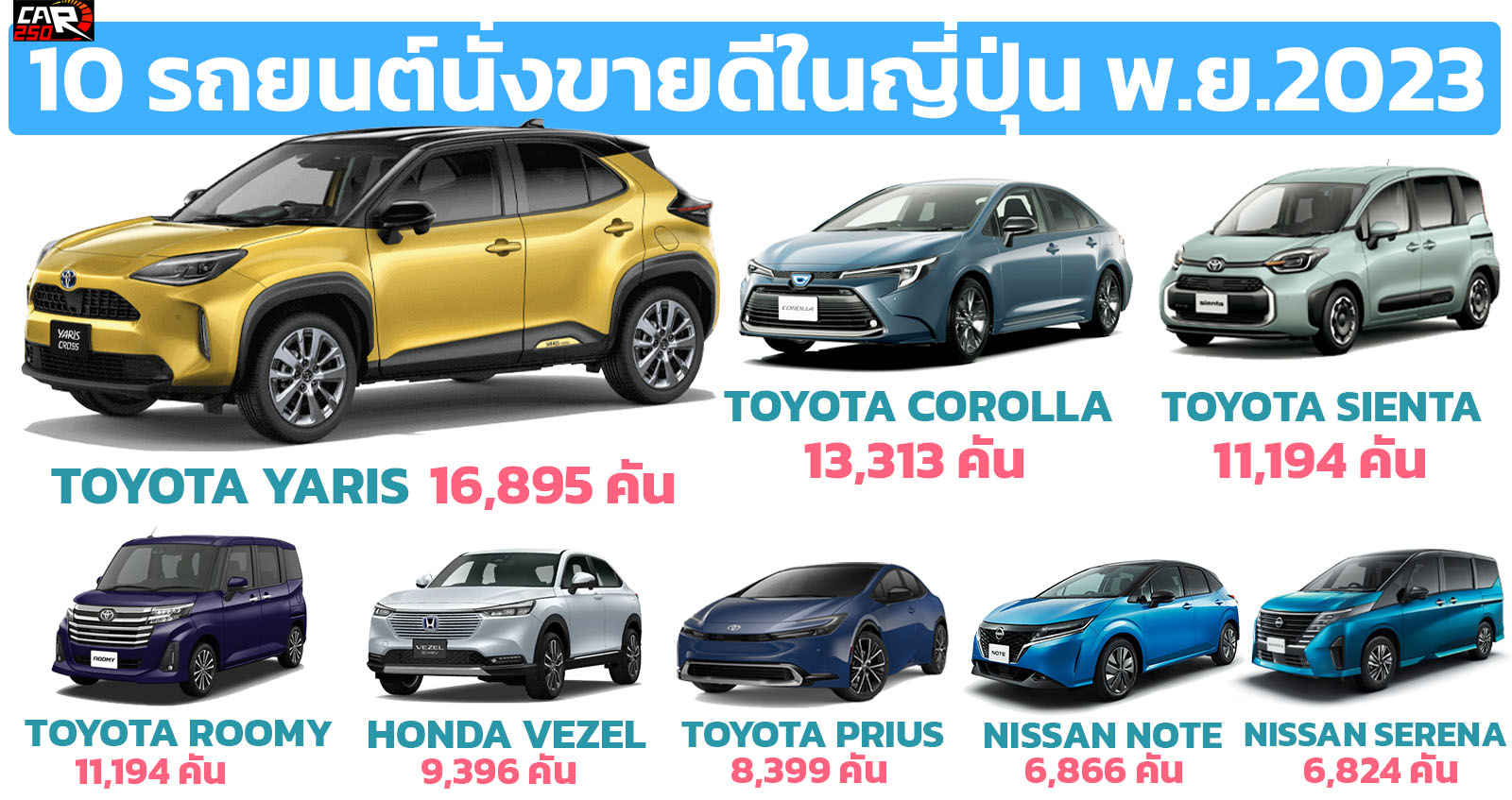 YARIS นำยอดขายรถนั่งในญี่ปุ่น เดือนพฤศจิกายน 2023