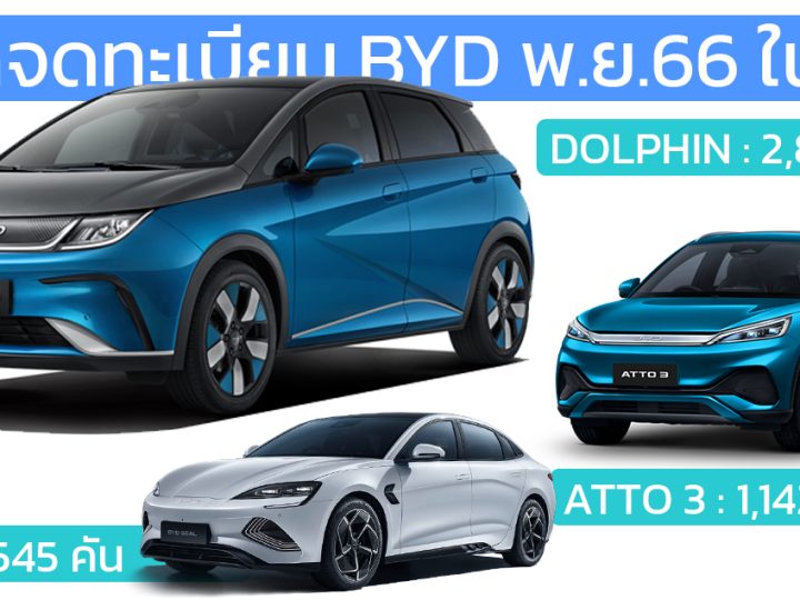 BYD SEAL จดทะเบียนในไทย 545 คันพฤศจิกายน 2566