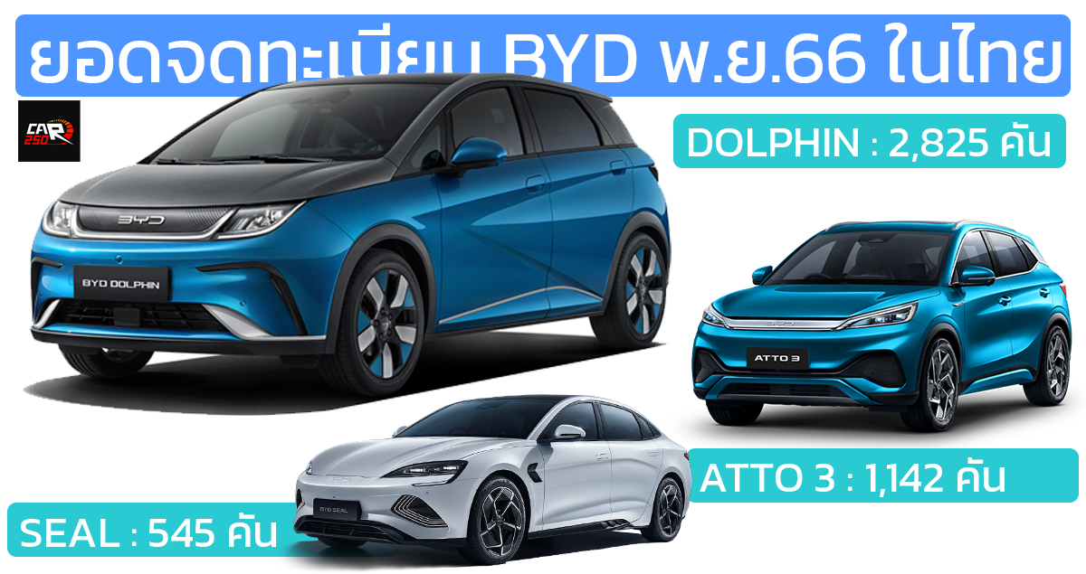 BYD SEAL จดทะเบียนในไทย 545 คันพฤศจิกายน 2566