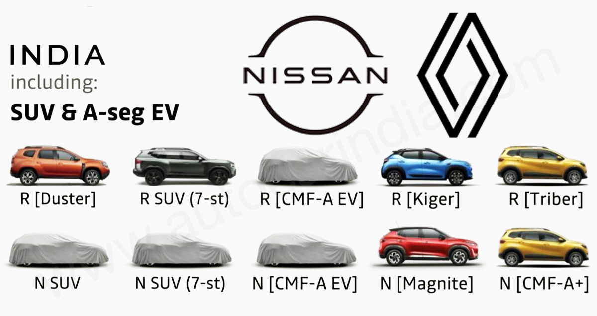 NISSAN เตรียมเปิดตัวรถยนต์ SUV 7 ที่นั่ง และ รถยนต์ไฟฟ้าราคาถูก ในอินเดีย ร่วมกับ เรโนลต์