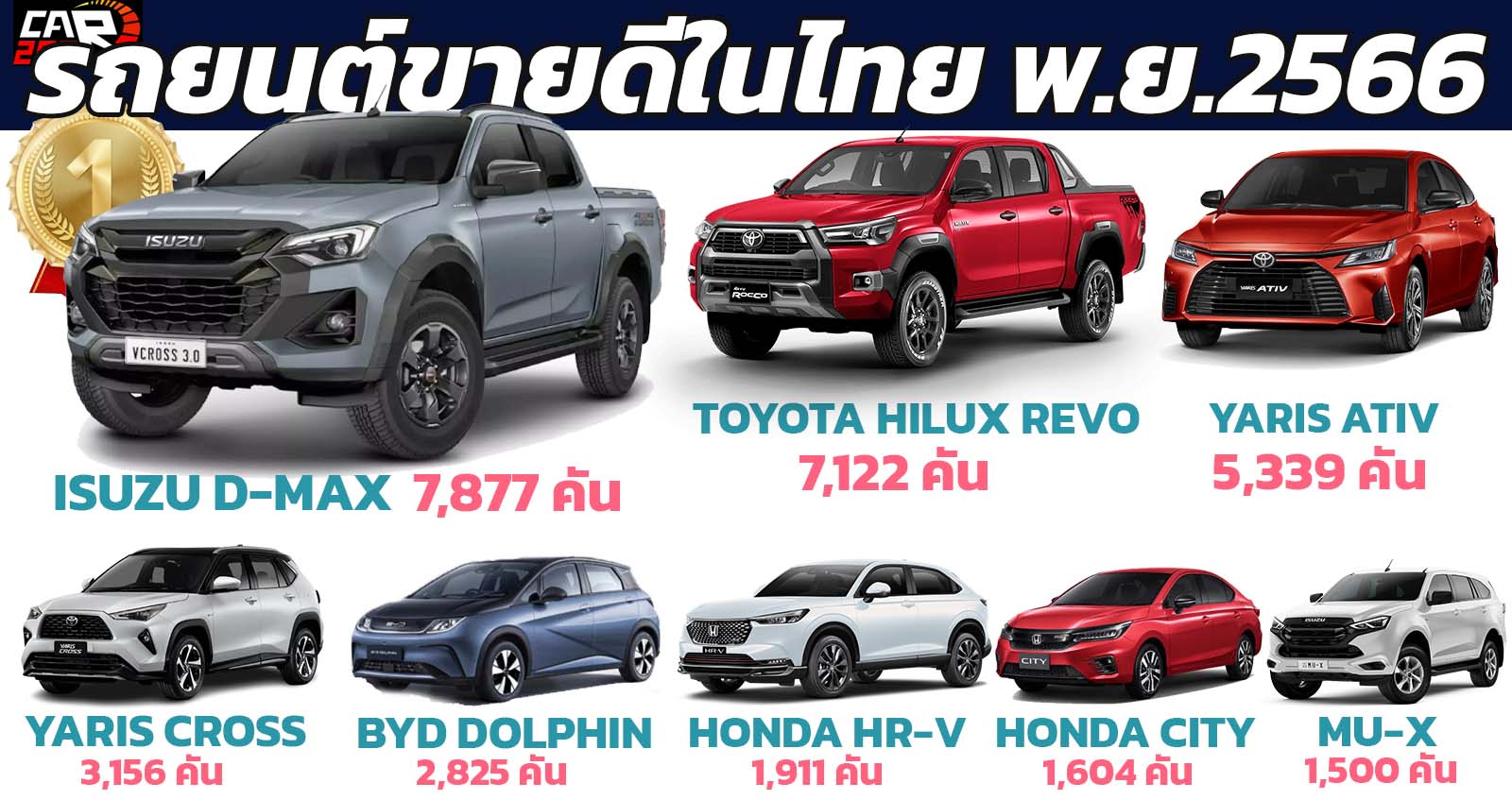 30 รถยนต์ขายดีในประเทศไทย เดือนพฤศจิกายน 2566 ISUZU D-MAX นำอันดับ 1