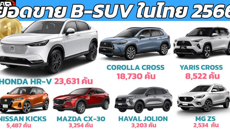 HONDA HR-V นำยอดขายรถยนต์ กลุ่ม B-SUV ในไทย ประจำปี 2566