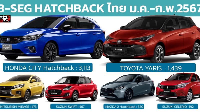 HONDA CITY นำยอดขายตัวถัง Hatchback/B-Segment มกราคม – กุมภาพันธ์ 2567 ในไทย