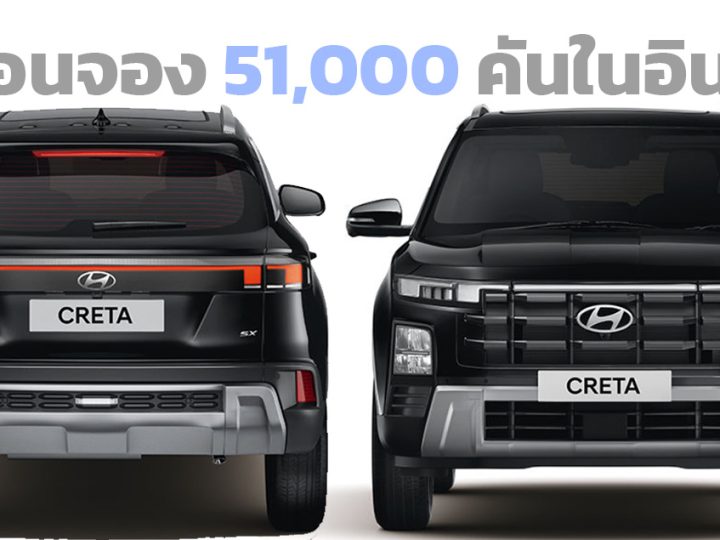 1 เดือนจอง 51,000 คันในอินเดีย Hyundai Creta facelift ราคา 469,000 บาท