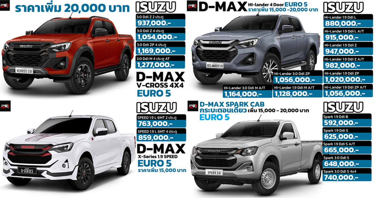 รวมราคา ISUZU D-MAX อีซูซุ ดีแม็ก ทุกรุ่นย่อย ใหม่ 2024 – 2025 EURO 5